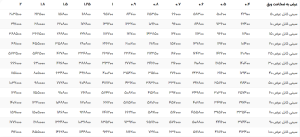 قیمت-سینی-کابل 